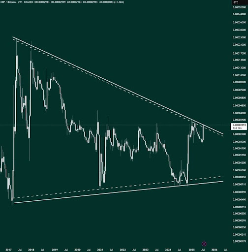 XRP