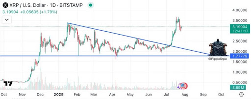XRP