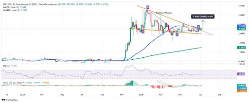 XRP
