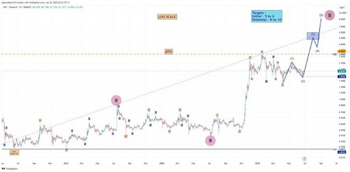 XRP Roadmap To $8.5: Why The Next Impulse Could Start Soon