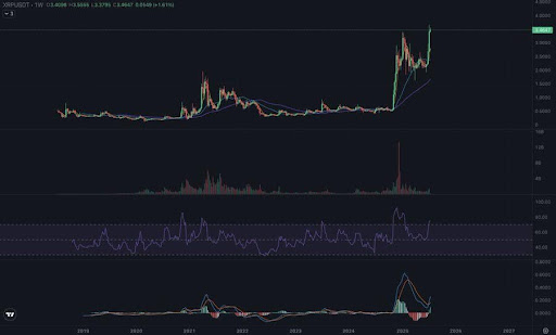 XRP