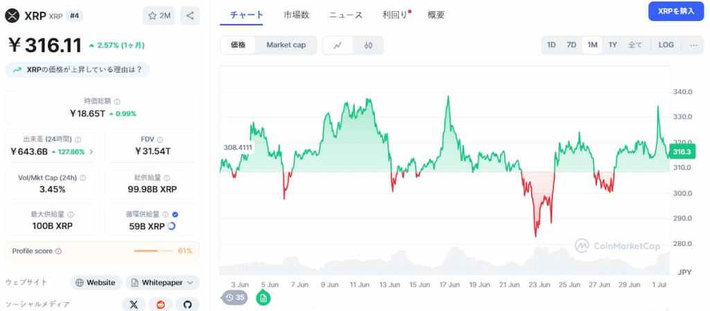 XRP