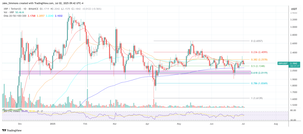 XRP 가격