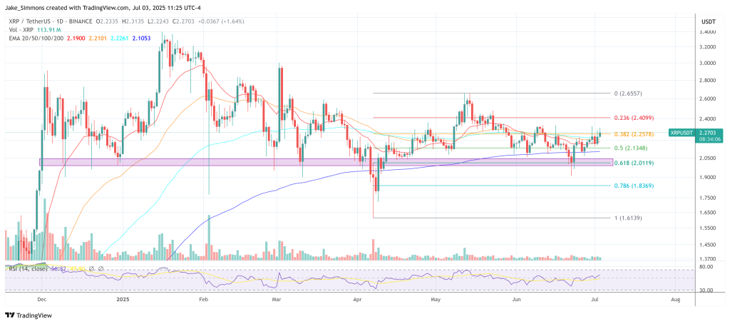 XRP Could Hit $50 If Ripple Gets Bank License, Claims Crypto Pundit