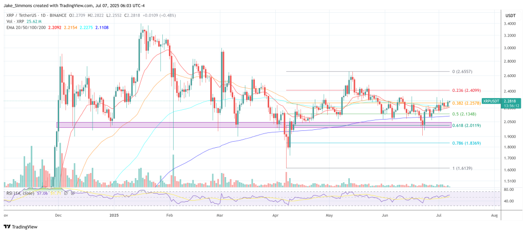 XRP price