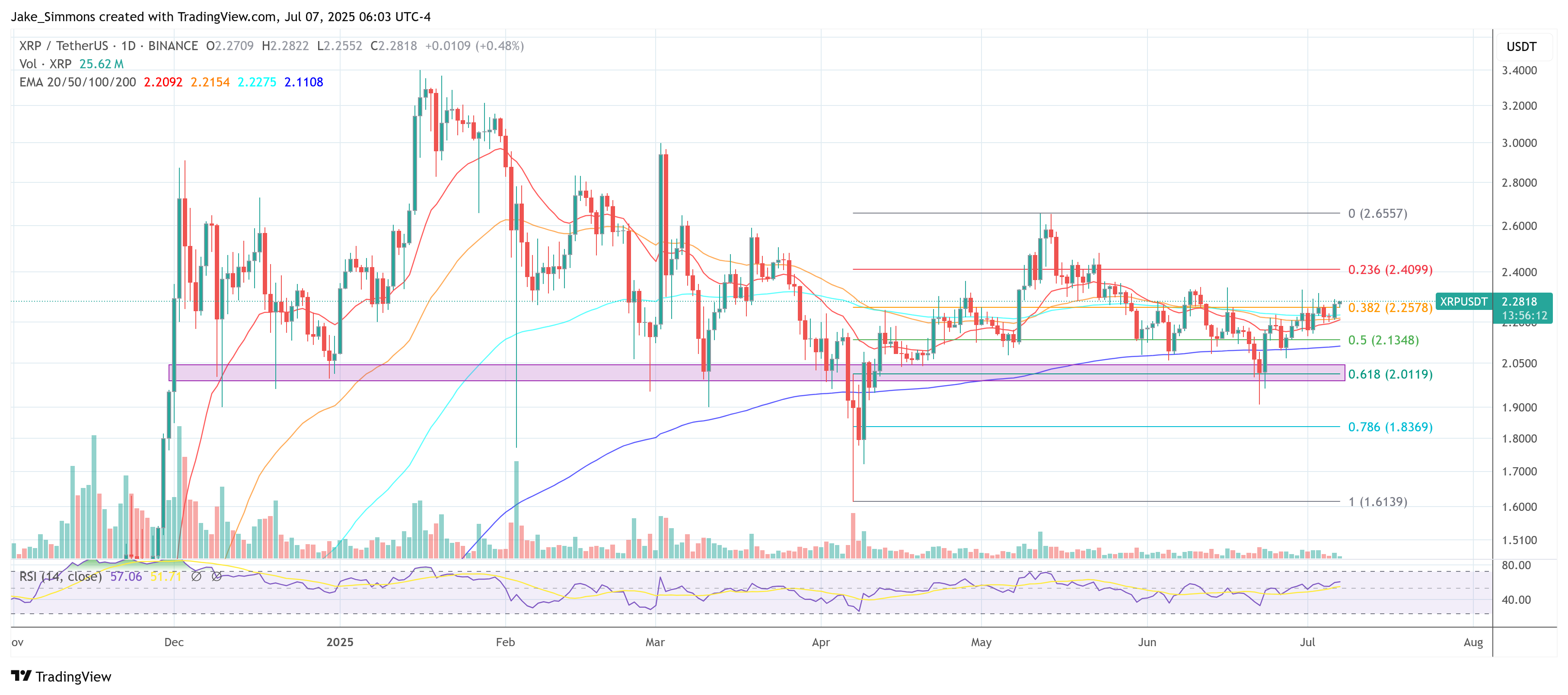 XRP Chart – More suspenseful than a Dostoyevsky duel