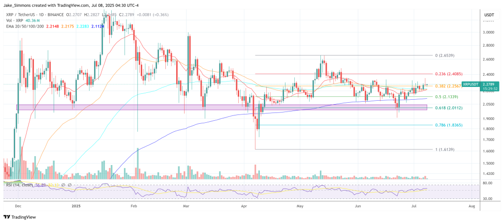XRP price