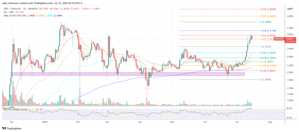 XRP price