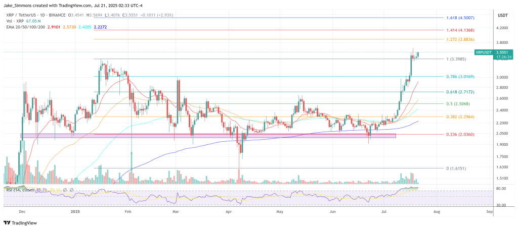 XRP price