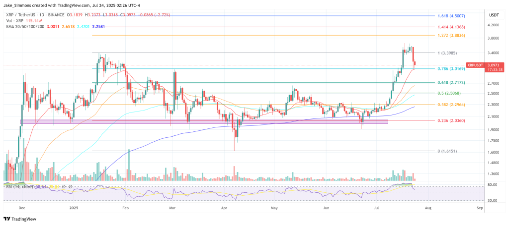 XRP price
