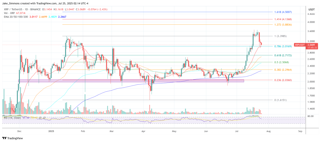 XRP price