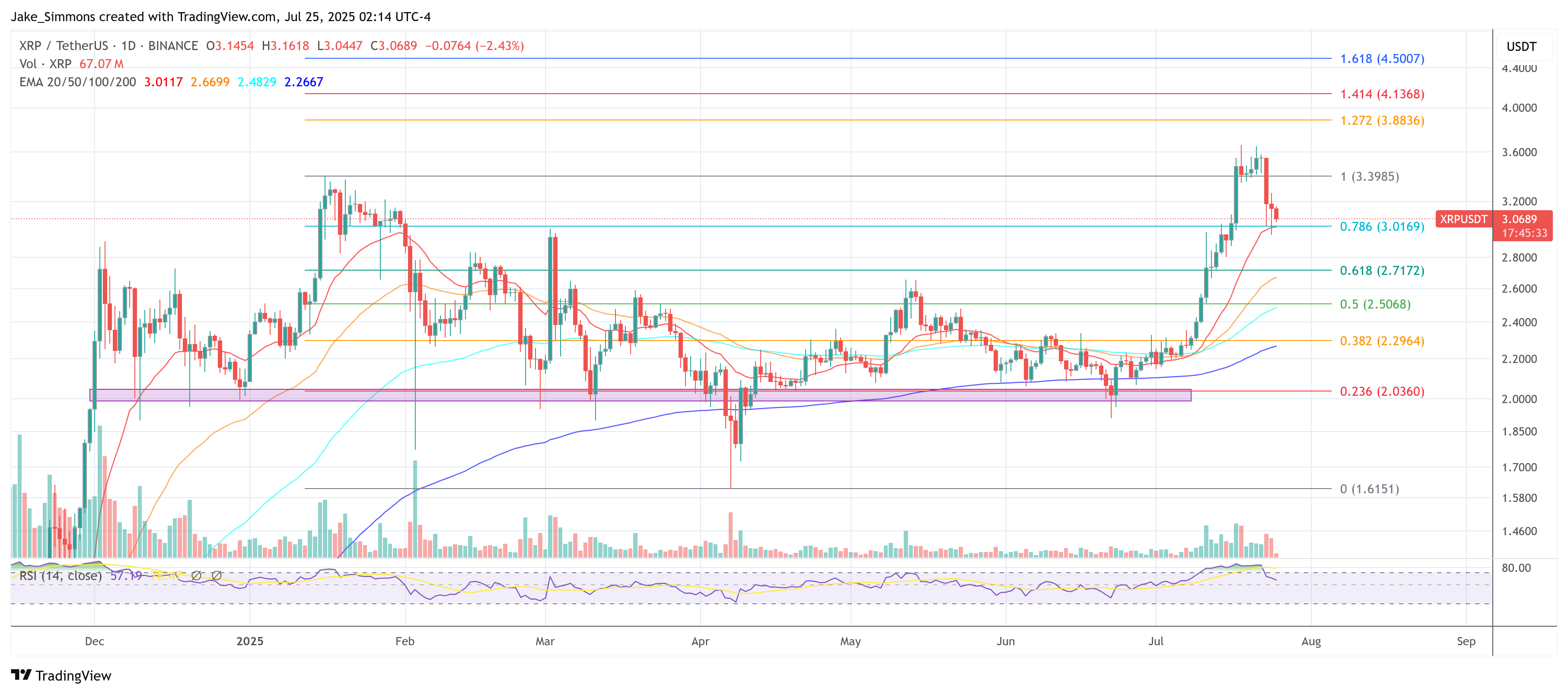 XRP Price Chart