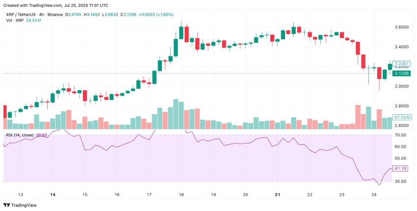 RSI XRP - Bron: Cryptowaves