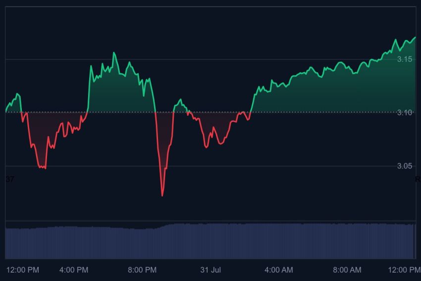 XRP, XRP koers, altcoins