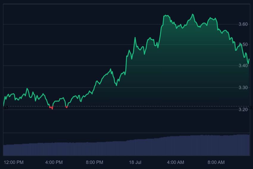 xrp koers, xrp voorspelling, xrp all-time high