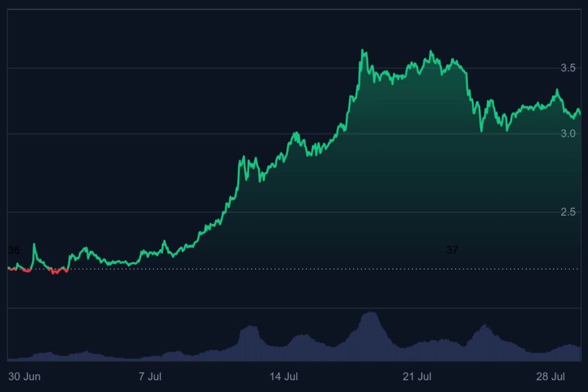 XRP koers, XRP, altcoins, bull run, ripple, ripple koers