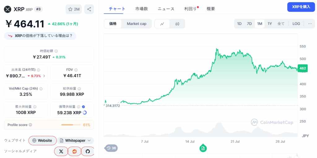 XRP