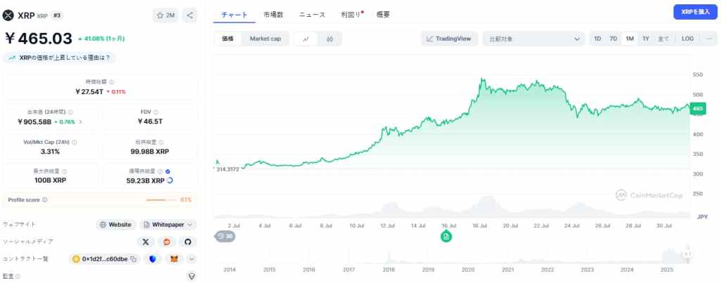 XRP