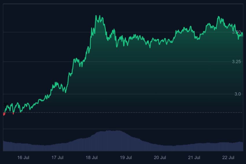 XRP koers, XRP prijs, ripple koers, ripple verwachting