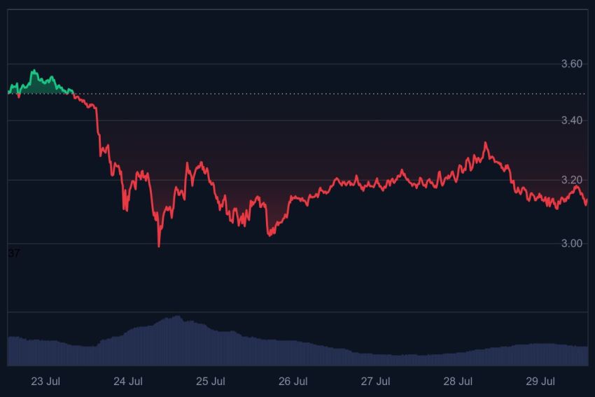 XRP koers, XRP, altcoins, bull run, ripple, ripple koers