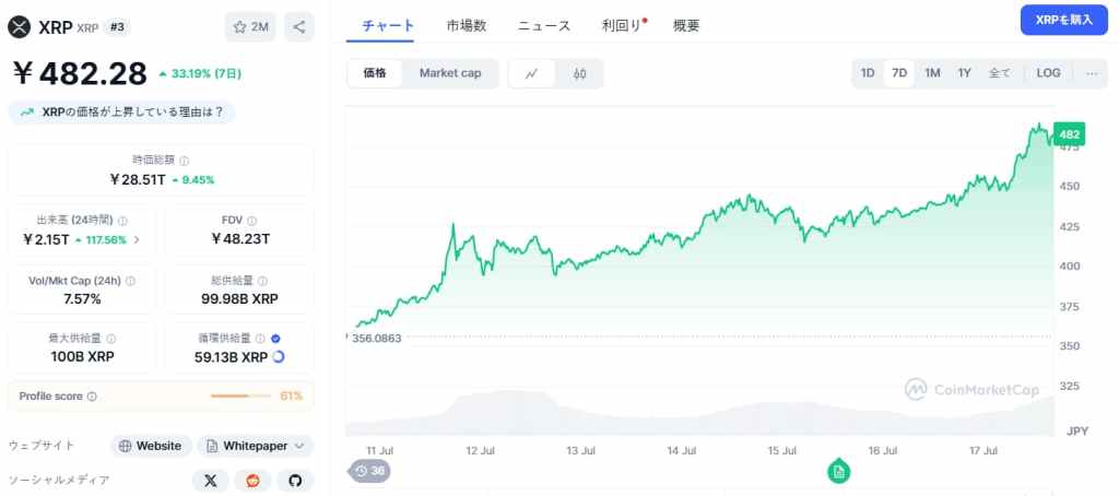 XRP