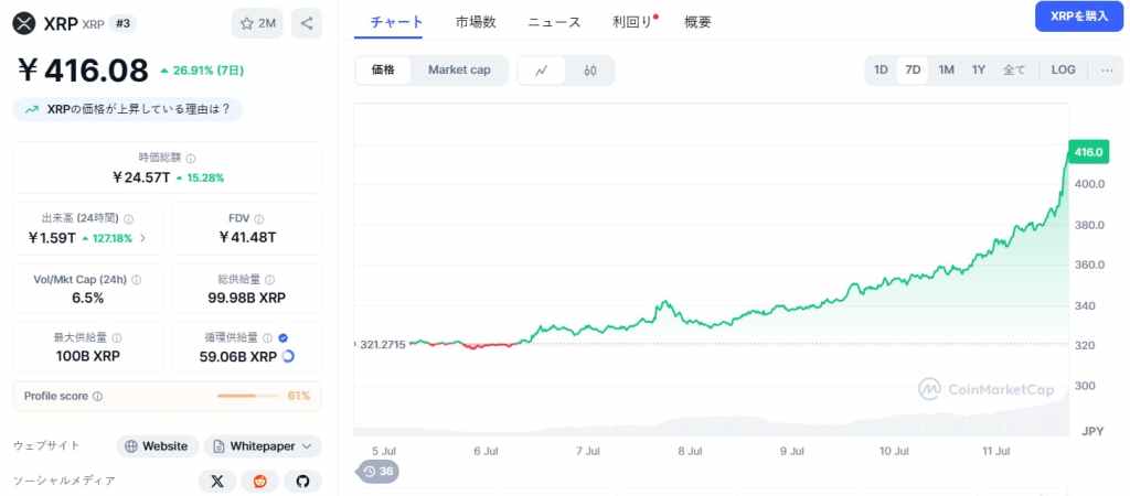 XRP