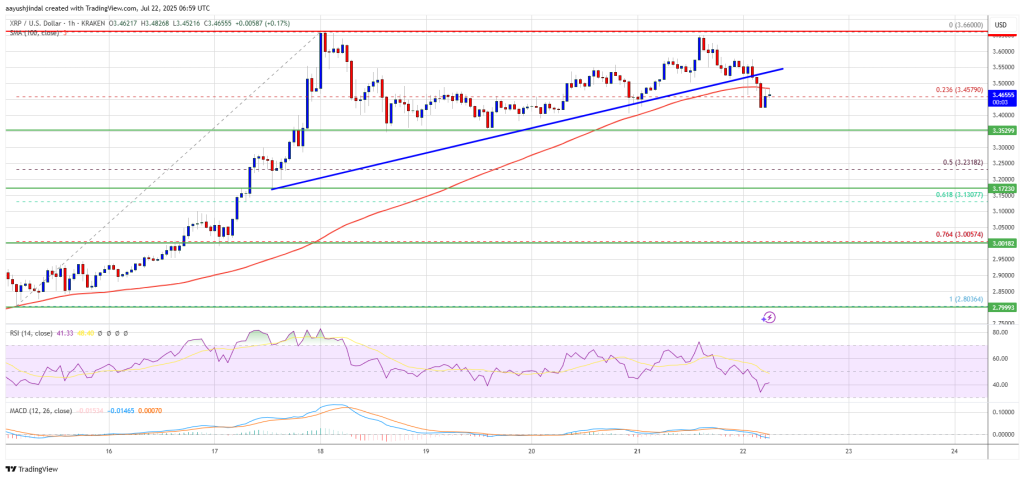 XRP Price 