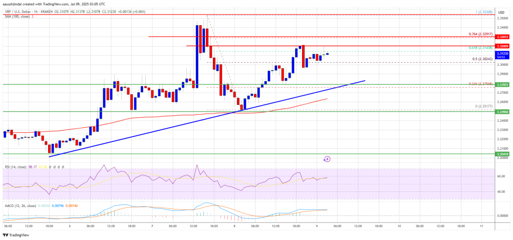 XRP Price