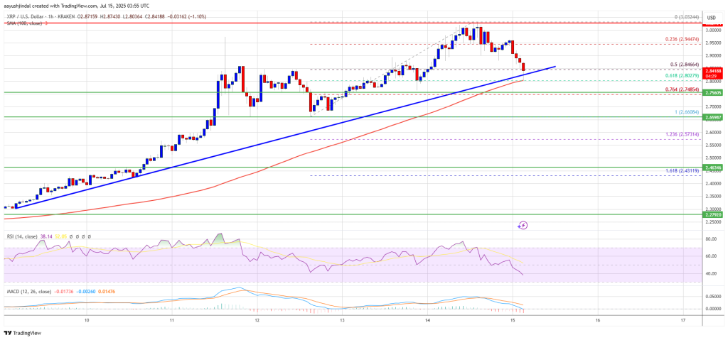 XRP Price