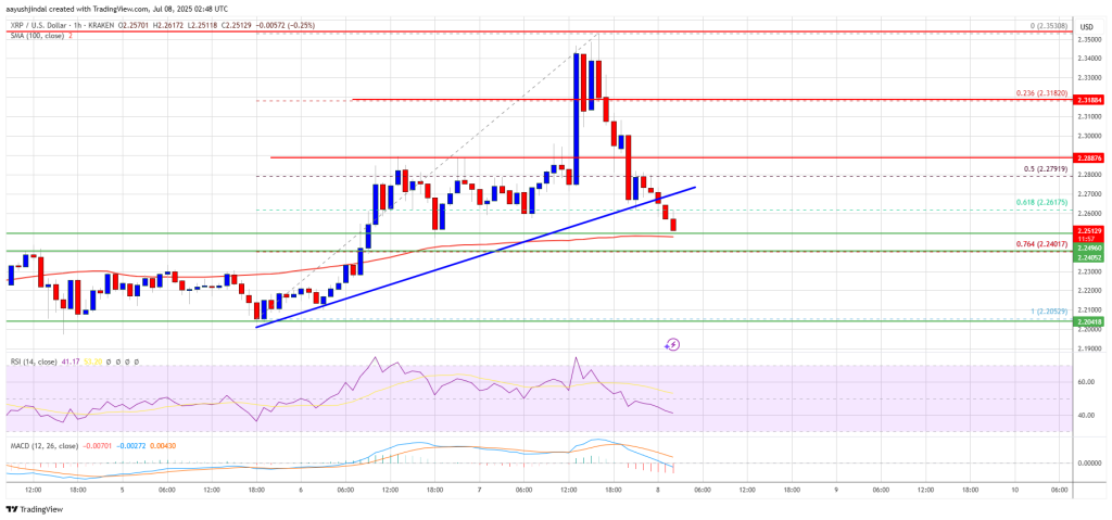 XRP Price
