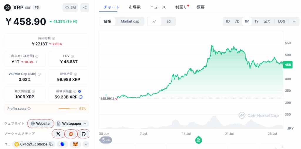 XRP