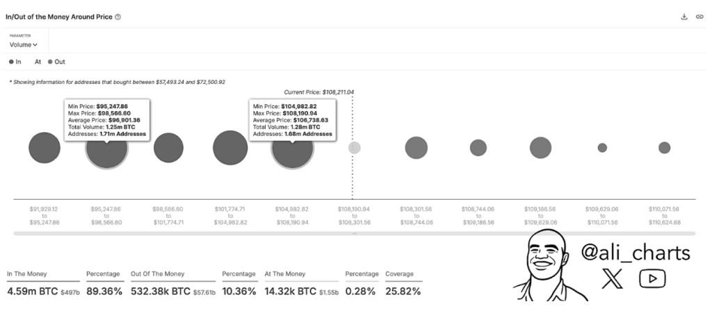 Bitcoin Should Maintain 6,000 And ,000 To Keep away from Breakdown