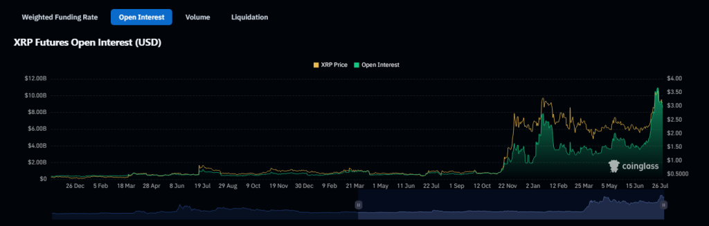 XRP Traders Pull Back $2.4B—Brace For Impact Or Buy The Dip?