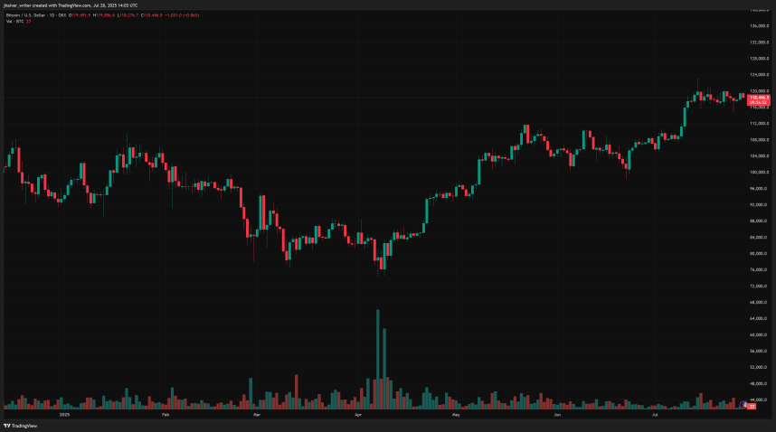 bitcoin btc btcusd