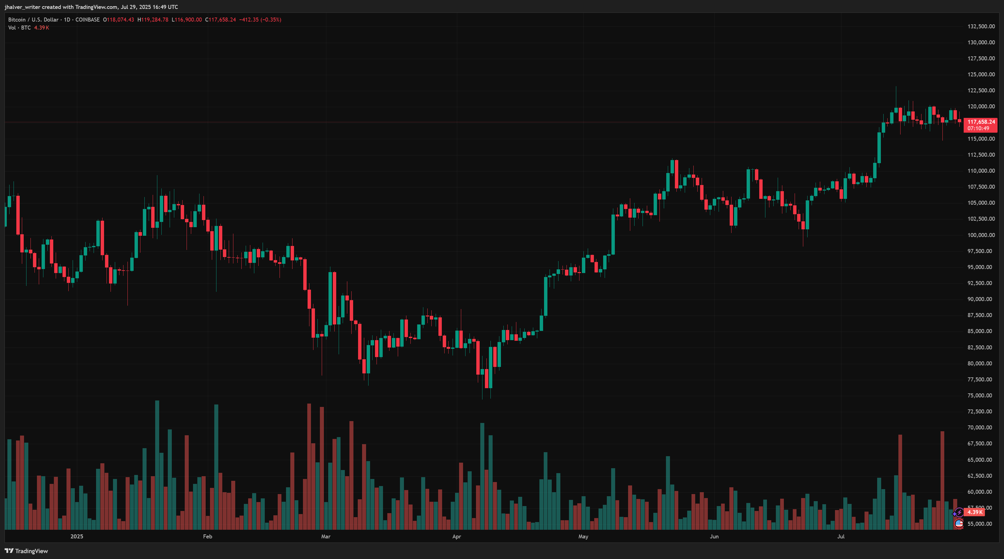 Market Set to Surge as PayPal Introduces 'Pay with Crypto' Function for 100+ Tokens Market Set to Surge as PayPal Introduces 'Pay with Crypto' Function for 100+ Tokens