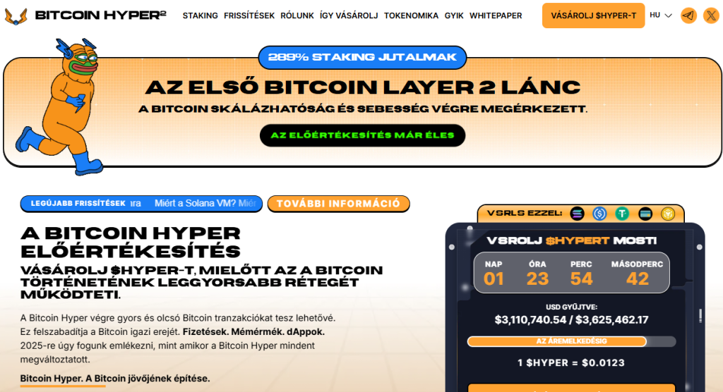 bitcoin hyper hungarian