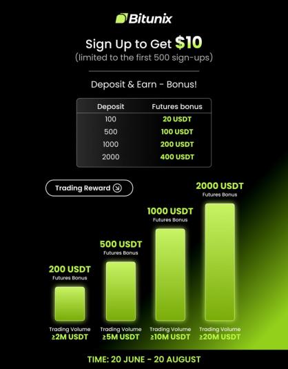 bonus Bitunix para novos cadastros