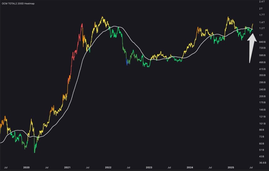  On-Chain Mind on X