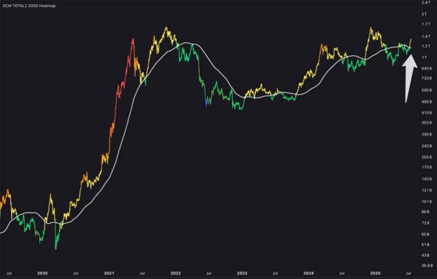 On-Chain Mind on X