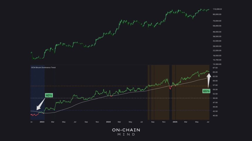  On-Chain Mind on X