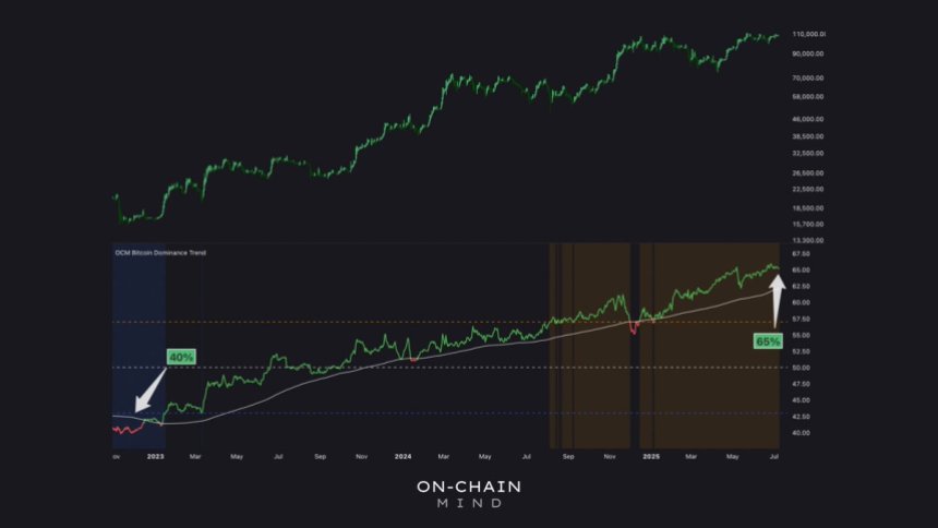 On-Chain Mind on X