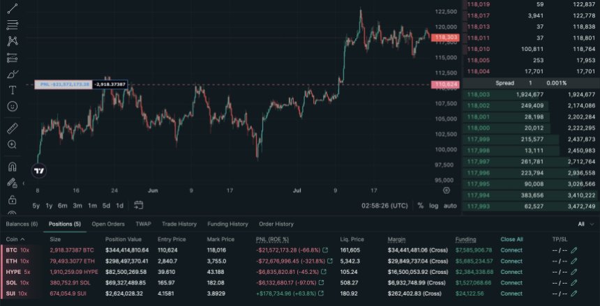 Abraxas Capital Crypto Short Positions on Hyperliquid | Source: Arkham on X