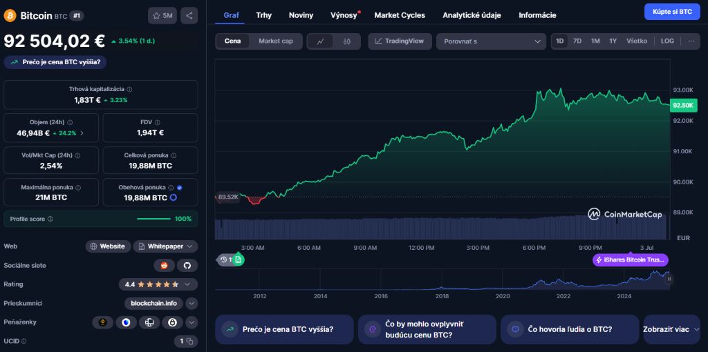 cena bitcoinu