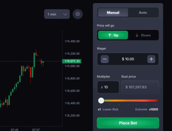 coinfutures otwarcie pozycji