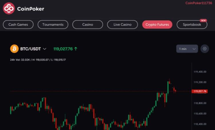 coinfutures krypto