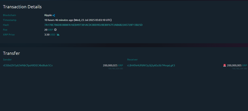 XRP Whale
