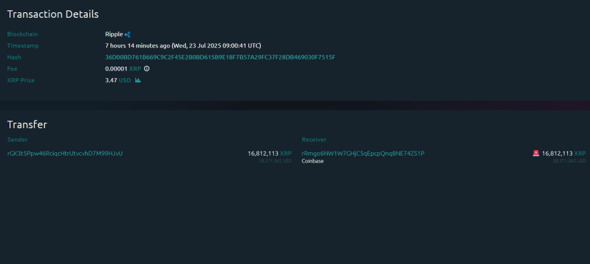 XRP Exchange Inflow