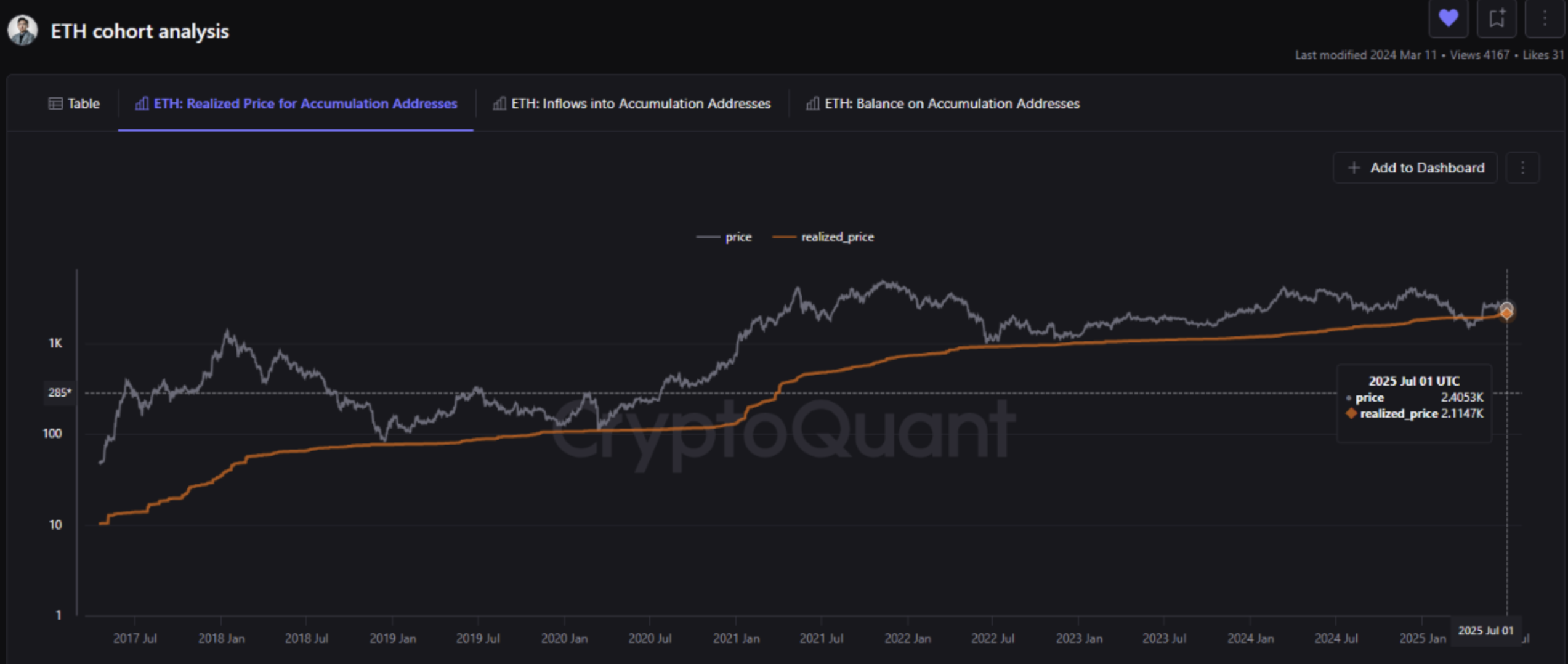 eth cohort
