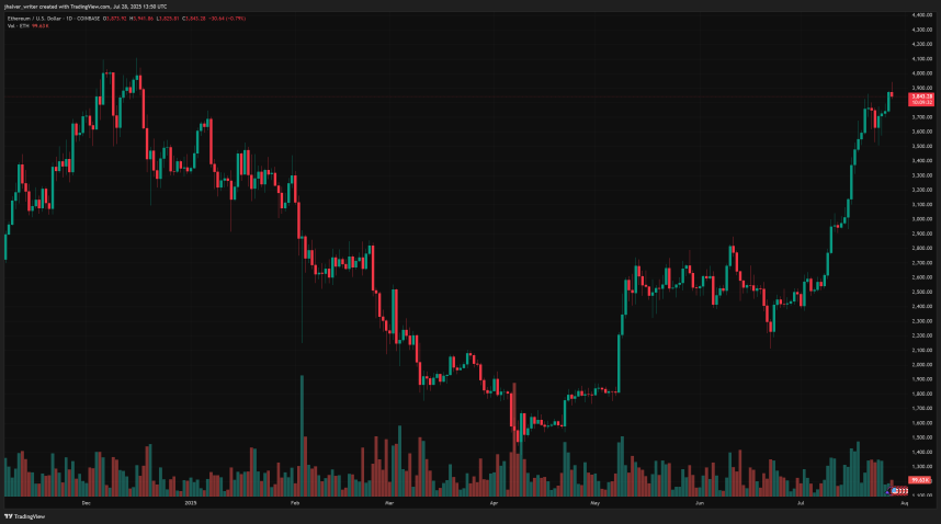 ethereum price eth