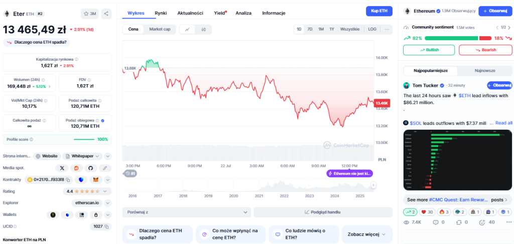 Ethereum utrzymuje stabilność